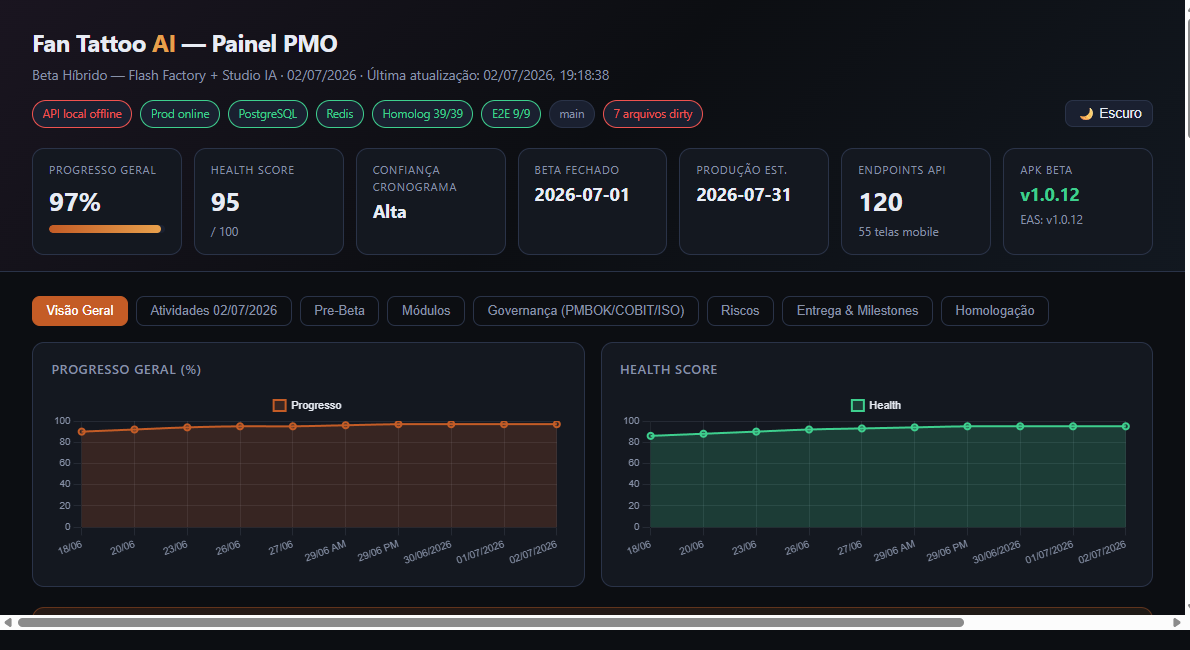 Painel PMO Nexus do Fan Tattoo AI: progresso geral, health score e indicadores