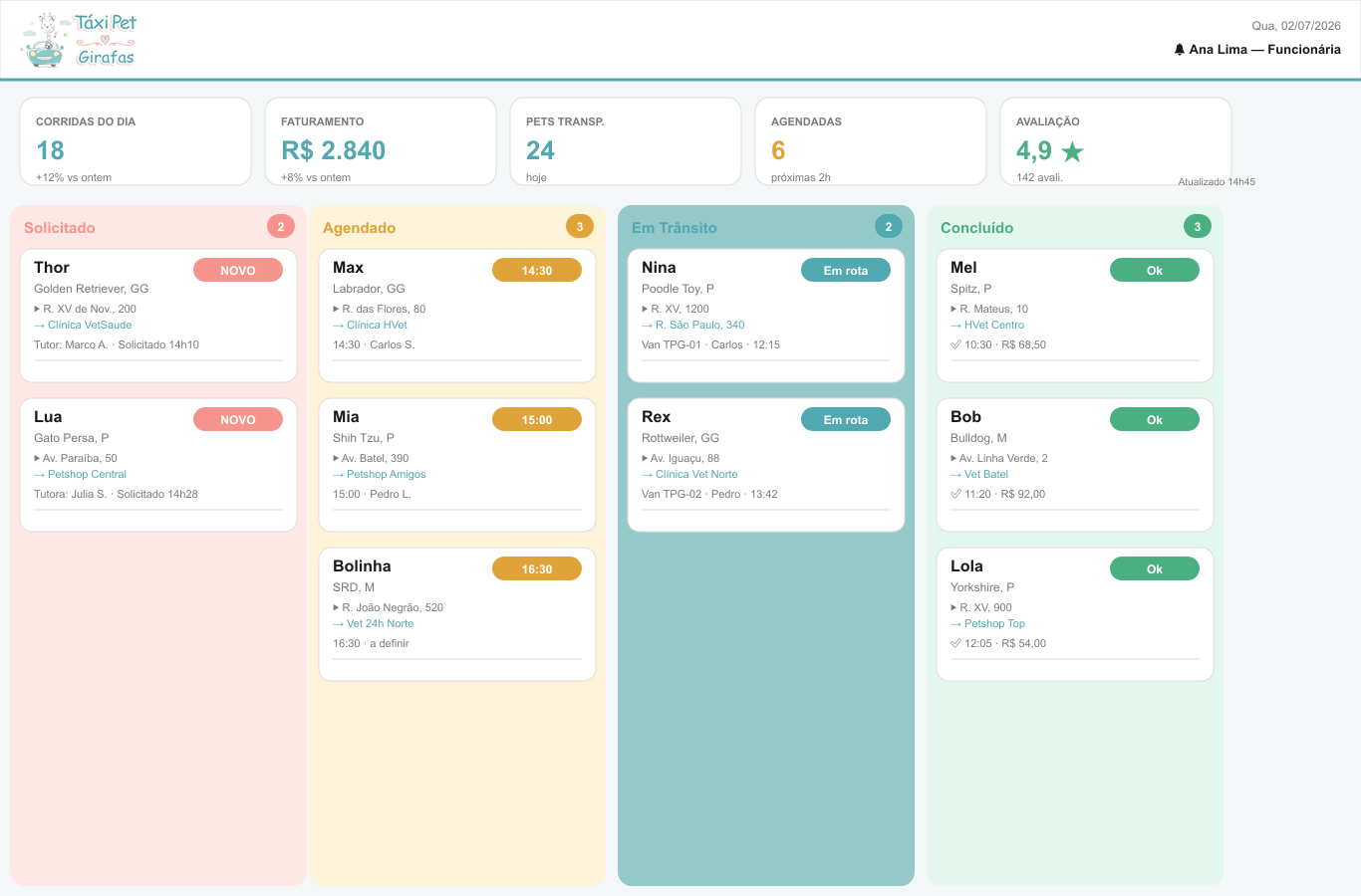 Mockup do painel Kanban de despacho do Táxi Pet Girafas com colunas de status